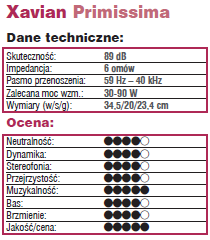 XAVIAN Primissima - Hi-Fi i Muzyka (Poland) review